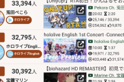 【悲報】ホロライブさん、にじさんじに７連敗を喫してしまいそう