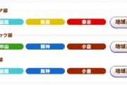 【ウマ娘】スピ3編成のクラシック級の中山は罠、繰り返す、クラシック級の中山は罠。