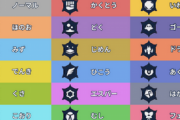 【悲報】「ポケモンSV」、タイプのアイコンがわかりにくすぎると話題に
