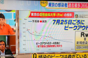 【朗報】大阪大学の天才教授　「コロナは昨日25日でピークアウトしたｗｗｗｗｗｗｗｗｗｗｗ」