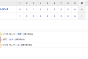 ホークス勝利！明石決勝打！板東プロ初勝利！「魔の木曜日」久々白星！