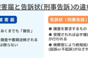 ジャニーズ性加害「当事者の会」代表、誹謗中傷を繰り返すジャニアノンを刑事告訴