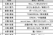 AKB48歌唱力No1決定戦 予選歌唱曲が発表