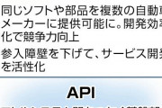 トヨタ・ホンダ・日産、自動車のソフトウェアを共通化へ　スズキ・マツダ・スバル・三菱自も参加か