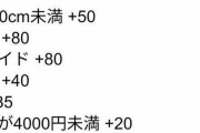 【悲報】合計点が100点超えるとチー牛確定となる性格診断がこちらｗｗｗｗｗｗｗｗｗｗ
