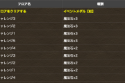 【パズドラ】明日から年末までで魔法石136個配布！無課金勢は200個貯めて置くんやで〜【12月クエスト】