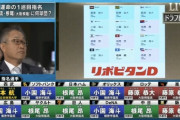 【画像】2018年ドラフトで松本航1本釣りした西武wwwww