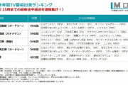 オードリー春日、年間出演本数1位になるwwwwwwww