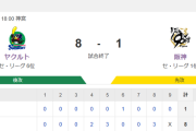 【試合結果】ヤクルト8-1阪神　村上3号含む4安打！奥川7回1失点で3勝目