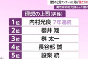 内村光良さん7年連続で「理想の上司」1位ｗｗｗｗｗｗｗｗｗｗｗｗｗ