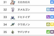 【ポケモンSV】「クワガノン」が使用率30台に居るけど何が起きてるんだ？