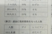 サル痘、なぜゲイの間で爆発的に感染が増えているのか