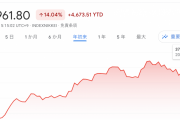 日経平均株価、５００円以上値下がり…　２か月ぶり３万８０００円台に割り込む