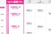 楽天モバイル「3GBまで1078円、速度制限無しの使い放題で3278円で難しいオプション一切ありません」