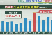 【悲報】子供の自殺数が過去最多（なぜ自殺するのか？）