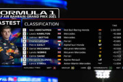 2021年F1開幕戦バーレーンGP　予選セッションハイライト映像