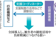 【最強手帳】警察庁「被害者手帳」全国で導入　5ch「お薬手帳やん」「よくもまー次々と新たな利権見つけて来るなw」