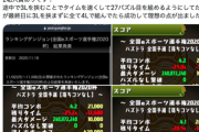 【パズドラ】ランダン1位2位が同一人物であることが判明！予選突破者には運営メールも