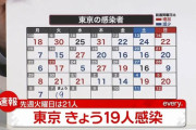 【12/7】東京都で新たに19人の感染確認　新型コロナウイルス