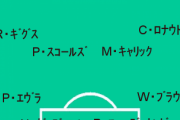 【衝撃】2008年と2022年のマンUを比較してみた結果www