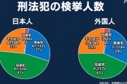 隣人がくそすぎるんだが　～　【毎日新聞】外国人との共生、手掛かりは「隣人を知ること」 当事者の願いは