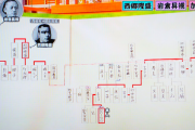 家系図って見てて興奮するよな