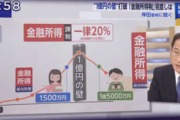 岸田首相｢当面は金融所得課税は触らない｣
