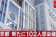 【7/6】東京都で新たに102人の感染確認　 100人以上は5日連続　新型コロナウイルス
