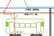 肥薩おれんじ鉄道で感電死  [1/19]