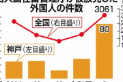 【入管行政の矛盾】「仮放免、約3500件」外国人急増　就労できず犯罪も