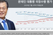 【韓国】文大統領、支持率激減の44%　ネチズン歓呼