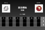 二軍試合実況　4月16日12:00～ ロッテ－楽天