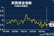 8月の実質賃金と消費支出､前年同月比2.5%減少 実質賃金は17ヶ月連続マイナス