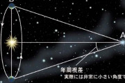 宇宙の観測って地球に届いた光とかで星の距離は何光年とかよく言うじゃん