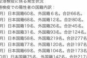 厚生省HPに入ってみたの。報道番組で言わないのは 自分で調べろ！って事!?　厚生省HPより コロナ感染者 外国籍。。政府GoTo見直し