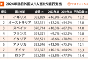 【韓国人はお断りします】 インバウンド史上最多の裏にある“現場の本音”とは ［10/27］