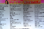 【画像】栗山千明、アニメ好きとか言いながらメジャーな作品が好きなだけのミーハーだったことが判明