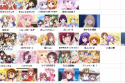 きららアニメの格付けついに決定するwww