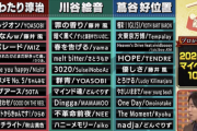 日本の音楽化が評価した2020年のベスト10wywywywy