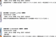 ワールドトライアウトに元NPB選手の高木勇人選手・友永翔太選手・白根尚貴選手のエントリー決定！