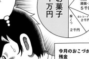 【節約】なんだよこの漫画ｗｗｗ【注意】