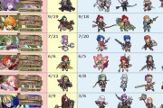 【FEH】Twitterで見かけた予想だけどほぼ合ってたなこれ