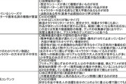 臨床心理士「はっきり言う、プリキュア好きは発達障害が多い」  [5/2]