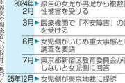 女児が男児から胸をもまれる性被害　学校側が申告を虚言のように扱い、いじめ重大事態の調査せず　新宿区を提訴