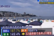 【GoTo】８月の旅行サイト予約、３２道府県で去年より増加　※前年比：和歌山 187.7％、奈良 164.1％、徳島 149.4％