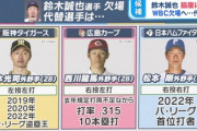 鈴木誠也WBC辞退発表 ★2