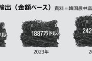 わざわざ韓国まで行ってそんなみすぼらしいもの食うかよ！　～　韓国産わかめにハマる日本人続出