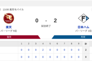【3連勝】ハムファン集合！！！