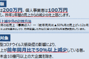 【コロナ朗報】例の「100万円給付金」、思ったよりガバガバだった・・・フリーランス・個人事業主大勝利へ