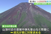 山梨県で検討されている富士山通行料、原則1人2000円で調整　1人1000円の保全協力金とは別徴収